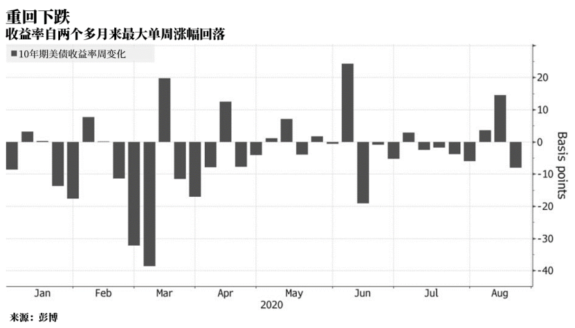 這樣的趨勢會否持續下去？