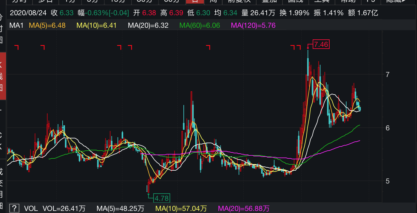 2020张家港上半年GDP_张家港行2020上半年净利增速有所下降,零售收入贡献超三成