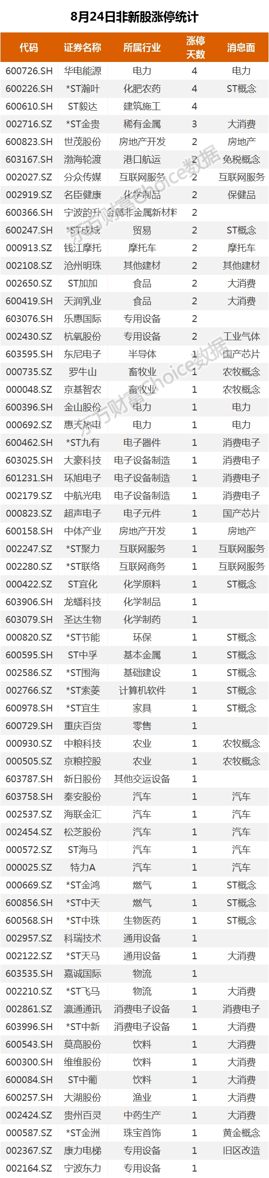 (数据来源：东方财富Choice数据)