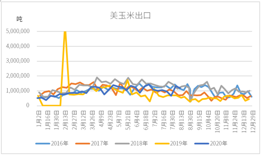 图6：wind 国际衍生品智库