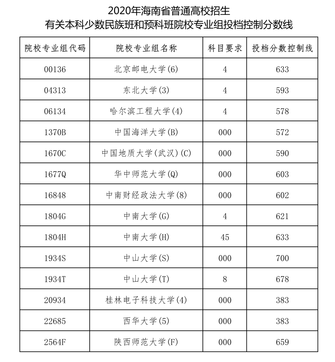 2020年海南二本院校_2020中国最好学科排名:海南这两所大学15个学科上榜