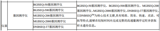 图4：华大智造生产的基因测序仪型号。来源：华大基因年报