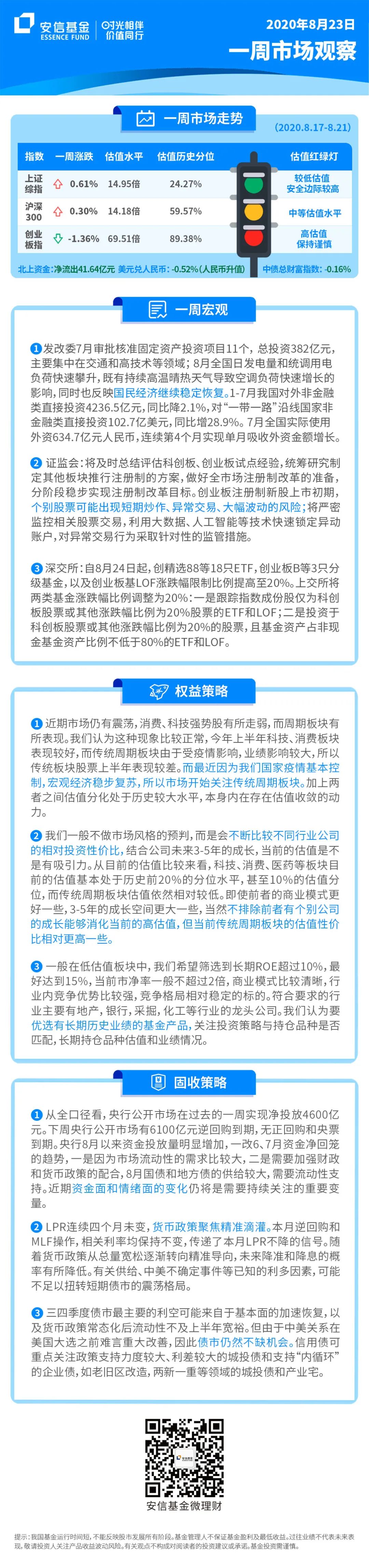 一周观察 | 关注创业板注册制新股机会，资金面变化是重要变量