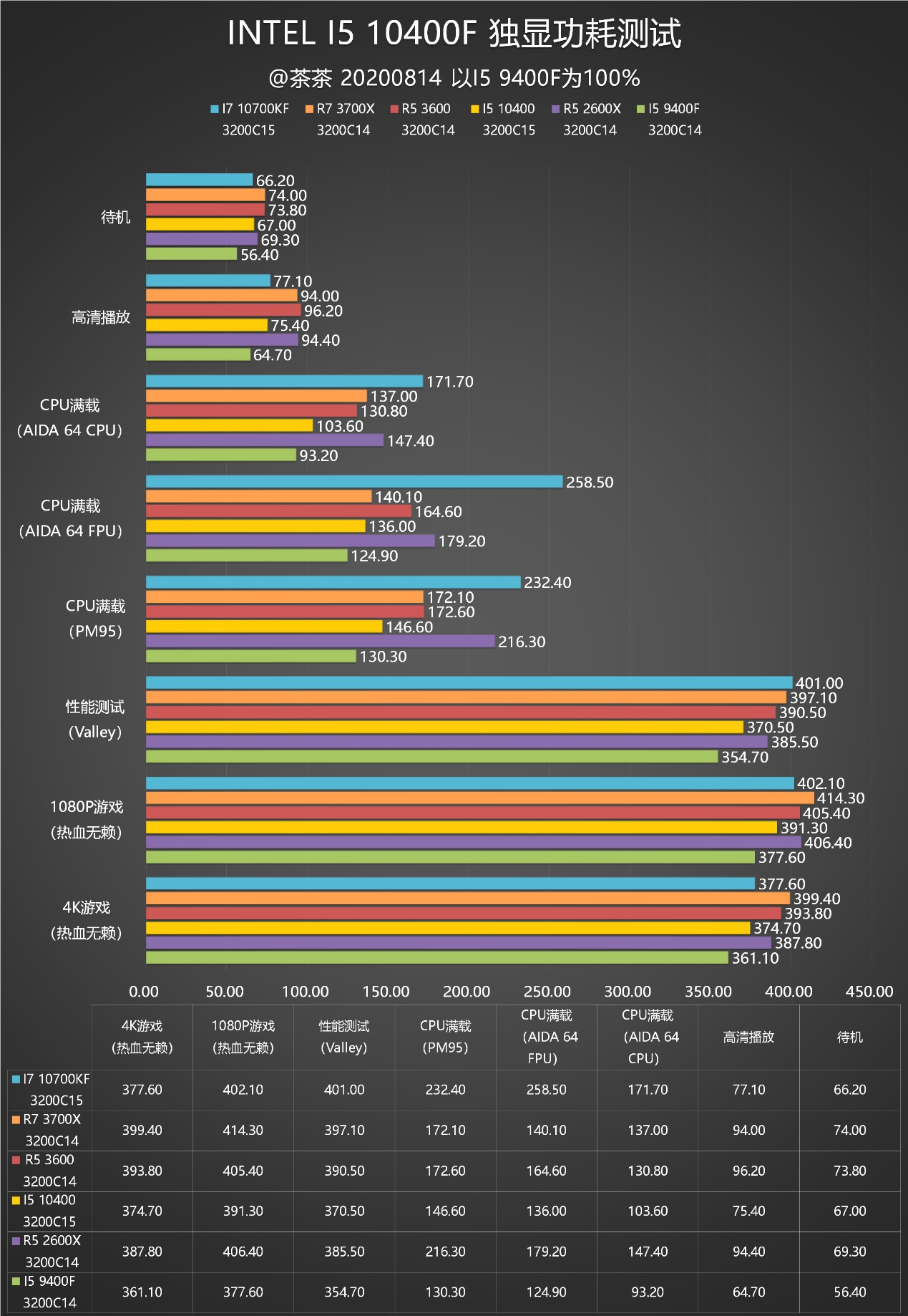 小英的千层套路inteli510400测试报告