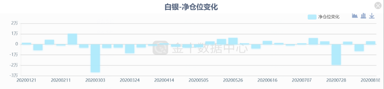 财经网站Fxstreet分析师Omkar Godbole表示：