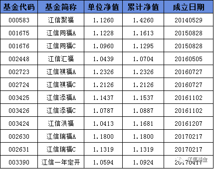 【净值播报】2020年8月21日基金净值播报