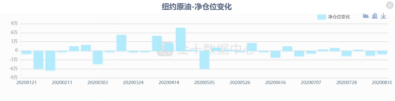 展望本周油市前景，投资者主要关注两个方面的信号。