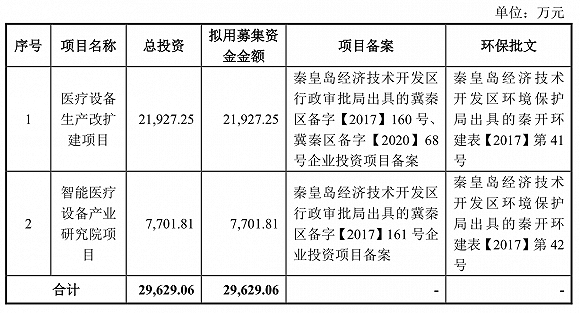 图片来源：招股书