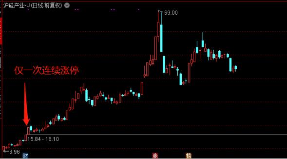 张道达:创业板注册制来了