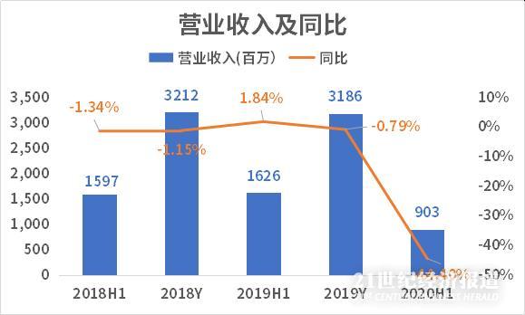 数据来源：公司财报，飞笛科技整理