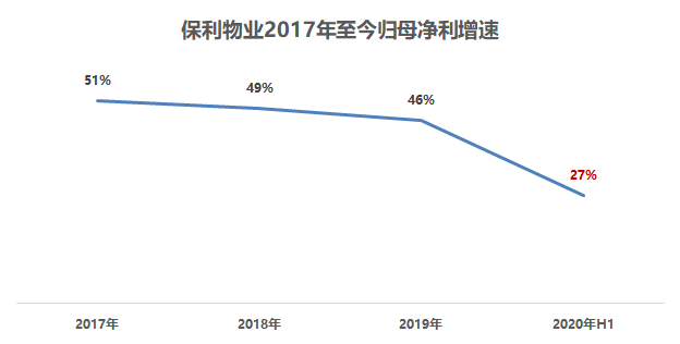 资料来源：富途研究，Wind