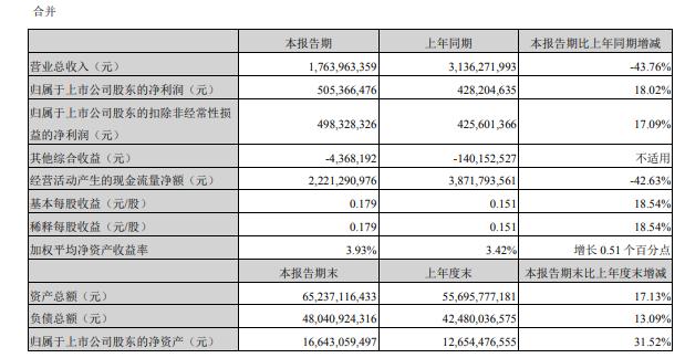 山西省2020上半年各_山西汾酒2020年经营业绩再创新高