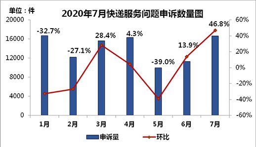 来源：国家邮政局