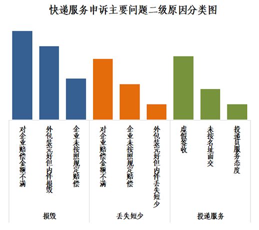 来源：国家邮政局