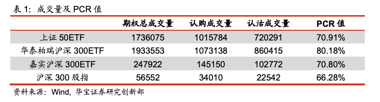 期权日报（20200825）：当月合约隐含波动率持续下行