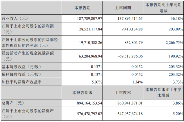 2020上半年电动汽车_2020:电动汽车私人消费元年(2)