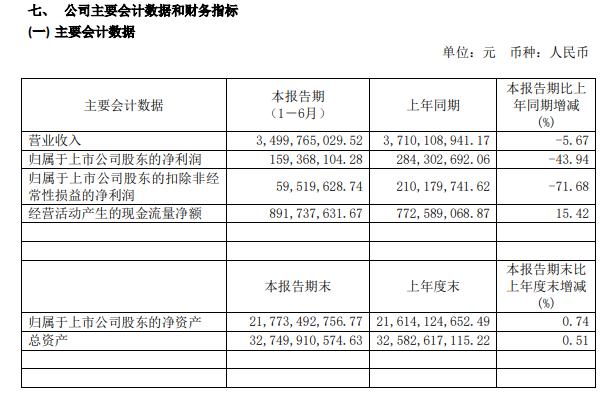 2020江苏省上半年各_江苏无锡与安徽合肥的2020上半年GDP出炉,两者排名怎样?(2)