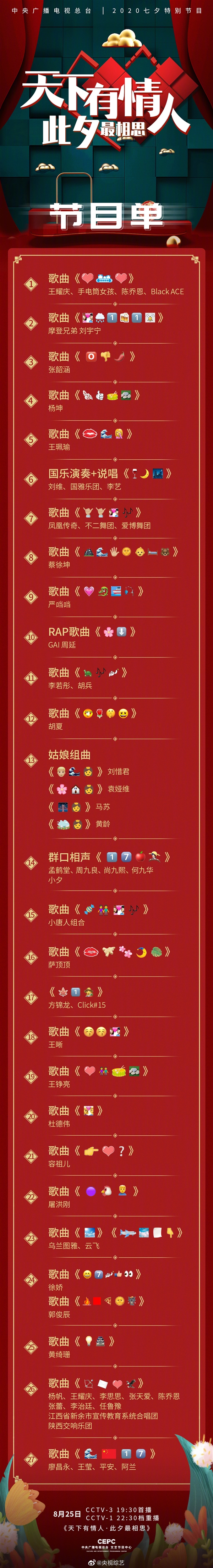 央视七夕晚会emoji节目单是怎么回事?什么情况?终于真相了,原来是这样!