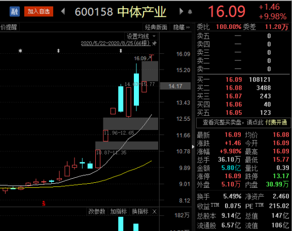 澄清将获互联网彩票牌照传闻 8天6板妖股中体产业遭游资抱团爆炒