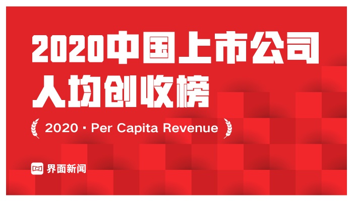 2020A股上市公司人均创收榜:远大控股以1.05亿的人均创收登顶