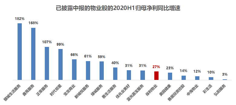 资料来源：富途研究，Wind