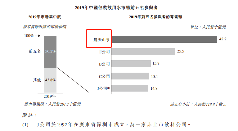 来源：招股书