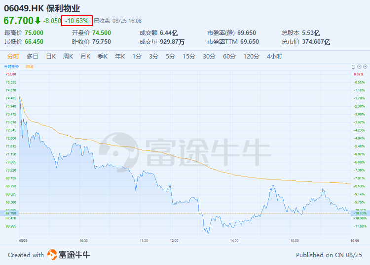 资料来源：富途牛牛