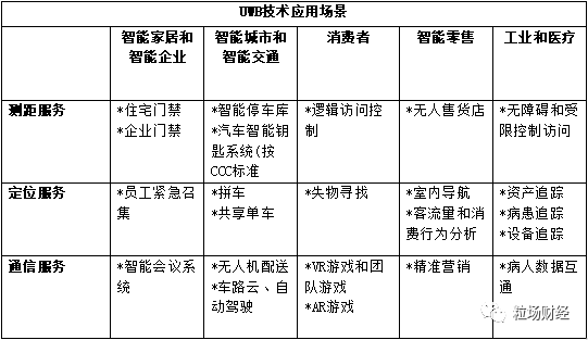 驰芯半导体获数千万元天使轮融资 玻璃女王布局电子行业半导体领域