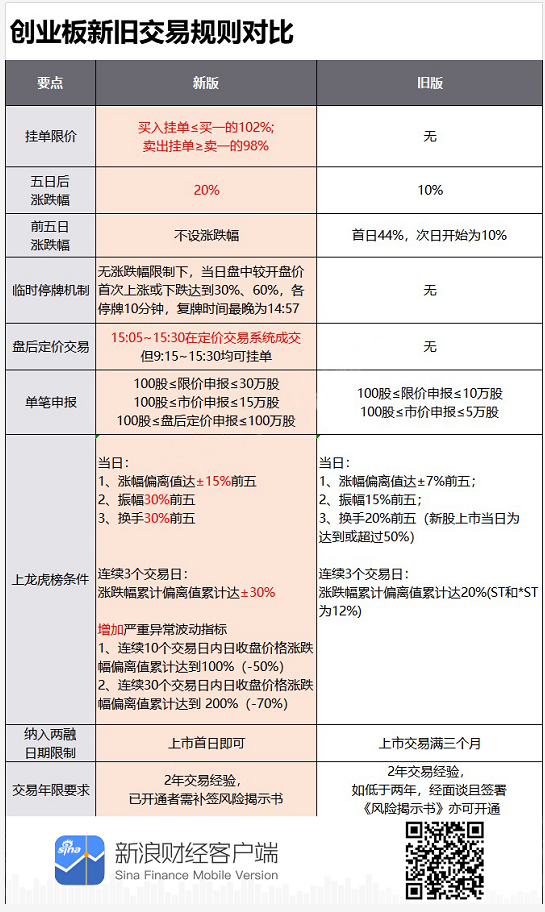 （图片来源：央视、新浪财经）