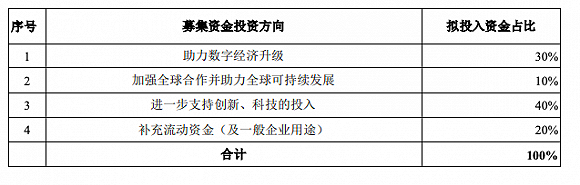 蚂蚁IPO神速:投行人“两个月没回家” 预计最快9月底上市