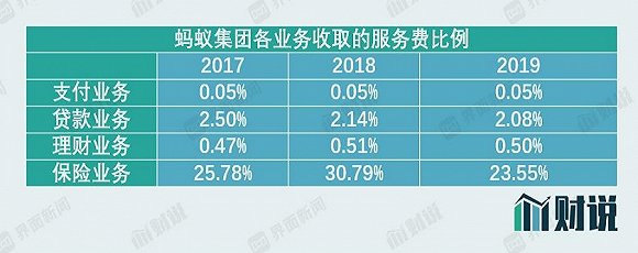 图片来源：蚂蚁集团招股书、界面新闻研究部
