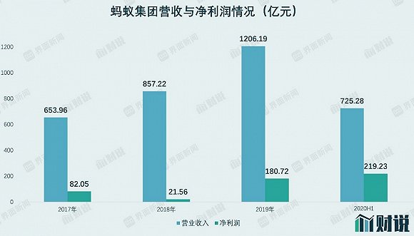 1.5万亿:蚂蚁集团估值逻辑拆解 金融还是科技?