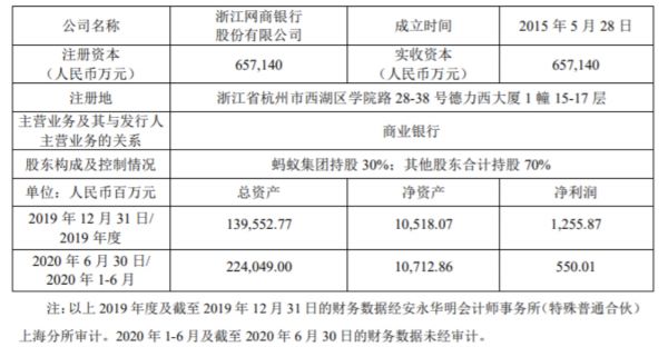 图片来源：蚂蚁集团招股说明书