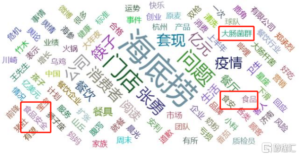 资料来源:优讯全媒体舆情监测平台