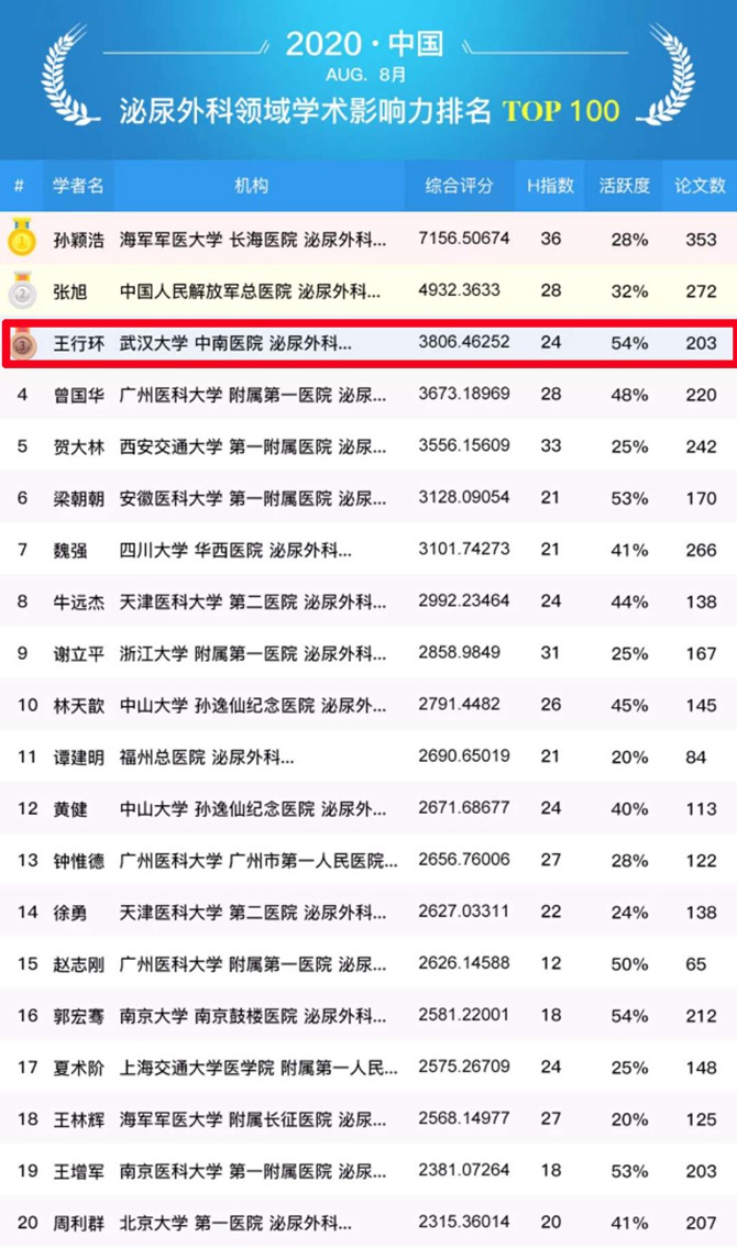 2020中国泌尿外科排名第十届中国功能泌尿外科论坛召开,妇儿医院杨梦婕