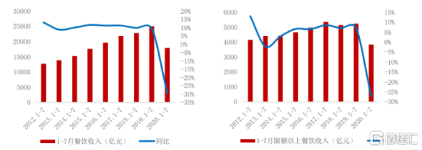 数据来源：山西证券