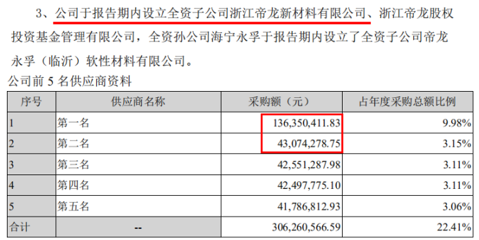 华旺股份：多处购销数据对不上，期内还收购三家实控人"问题"公司_新浪财经_新浪网