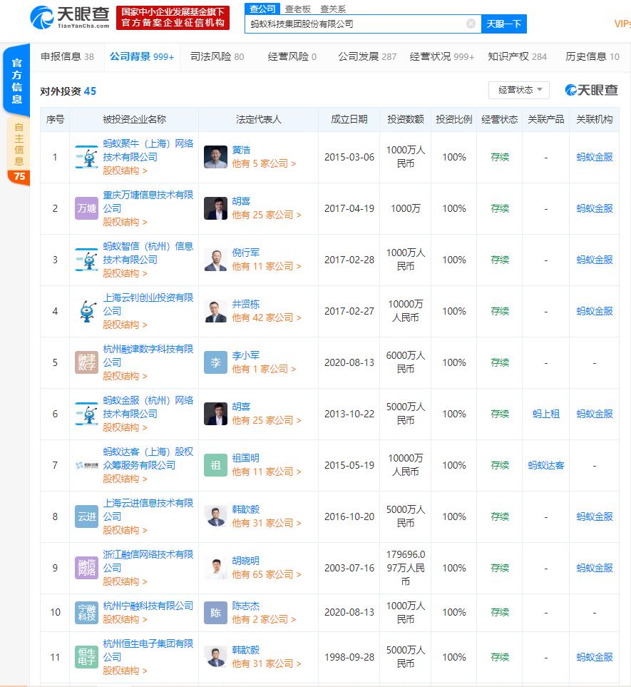蚂蚁信息技术