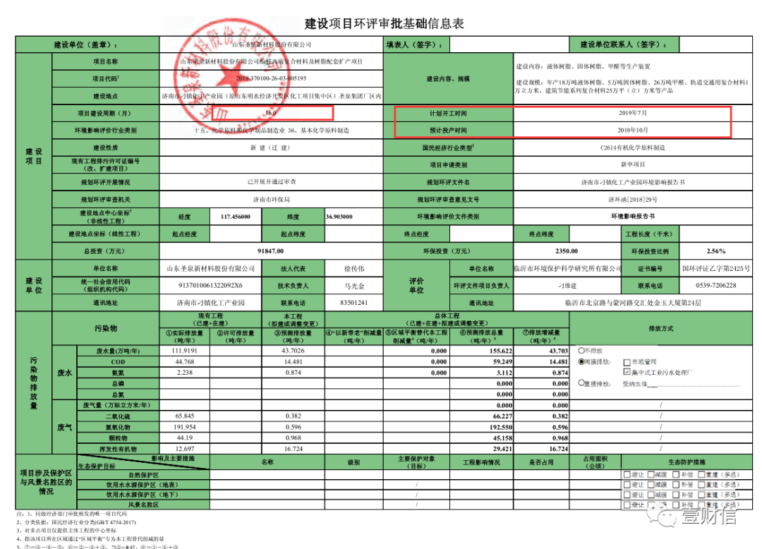 （截图来自环境影响报告书）