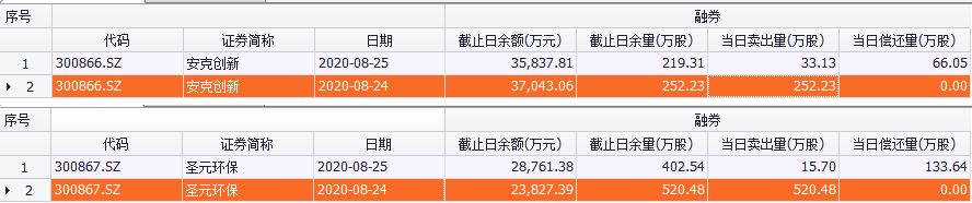 新股上市首日即被做空:空军已拿下首场胜利 创业板交易格局重塑?