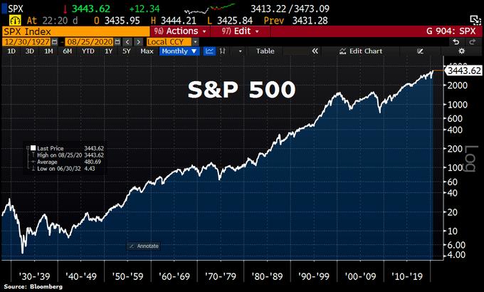 飓风“劳拉”来袭油价创五个月新高！万亿美元新债风暴临近