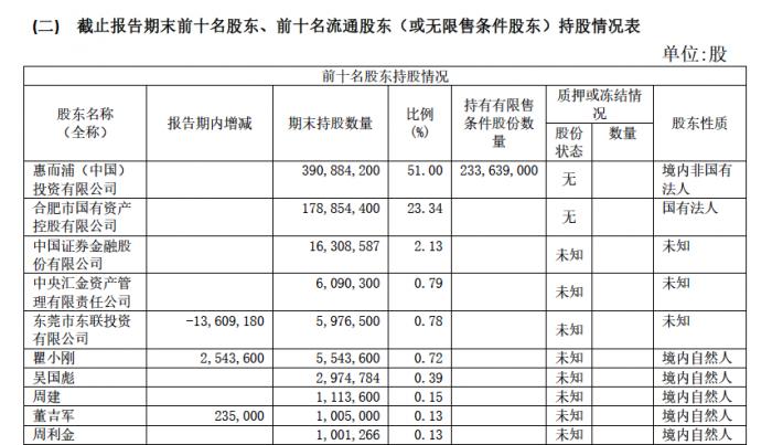 格兰仕拟近25亿收购惠而浦61%股份 取得控股权成功率几何？