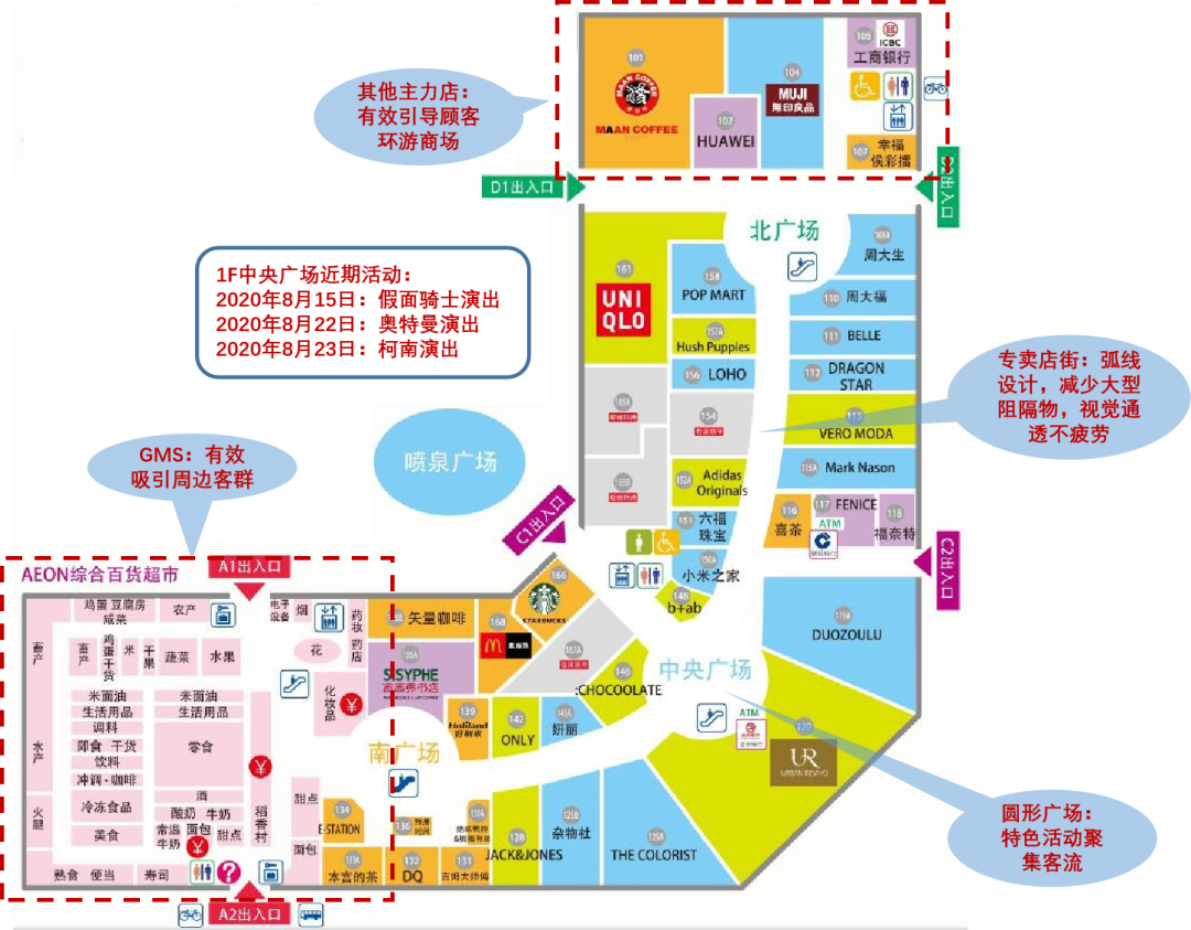 疫情之下购物中心如何实现高质量运营