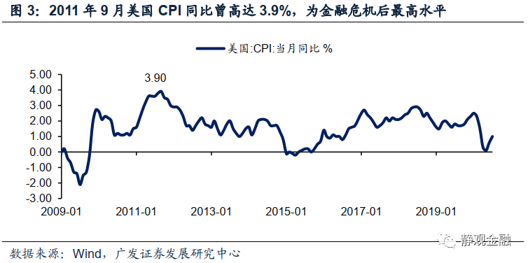广发宏观张静静 Fed会否调整货币政策框架 有何影响 新浪财经 新浪网