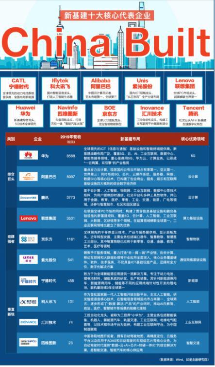 基建在gdp_万亿美元基建方案对美国GDP帮助微乎其微