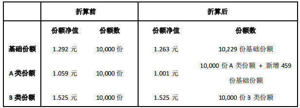 基金从业查成绩入口交易量排名的加密货币交易所- 加密货币交易所