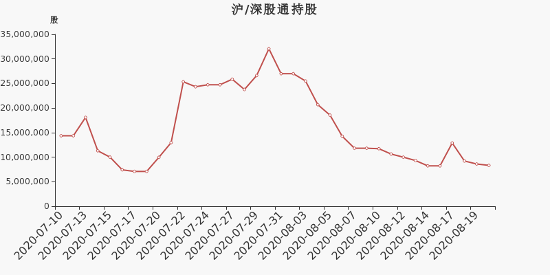 免责声明：本文基于大数据生产，仅供参考，不构成任何投资建议，据此操作风险自担。