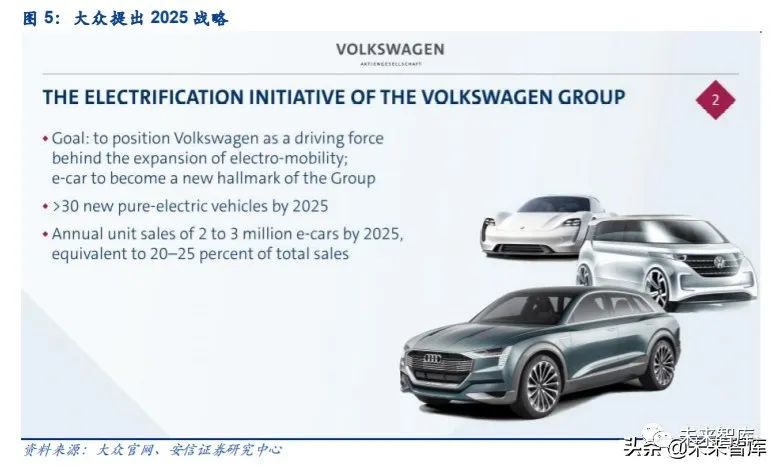 2022汽车之家官网