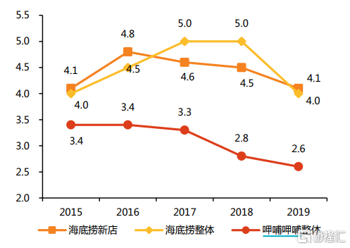 数据来源:天风证券