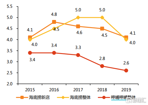 数据来源：天风证券